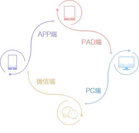 企业在线培训系统_内训软件_elearning培训平